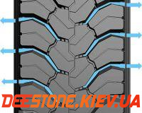 315/80 R22.5 DEESTONE SD437 156/150K 20PR TL (Таиланд) ведущая / тяга / карьер 315/80 R22.5 DEESTONE SD437 156/150K 20PR TL (Таиланд) ведущая / тяга / карьер