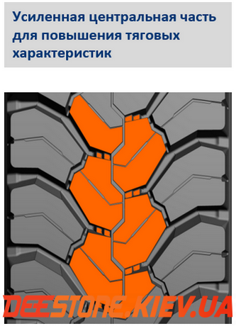 315/80 R22.5 DEESTONE SD437 156/150K 20PR TL (Таиланд) ведущая / тяга / карьер 315/80 R22.5 DEESTONE SD437 156/150K 20PR TL (Таиланд) ведущая / тяга / карьер